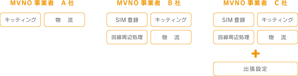 当社クライアント